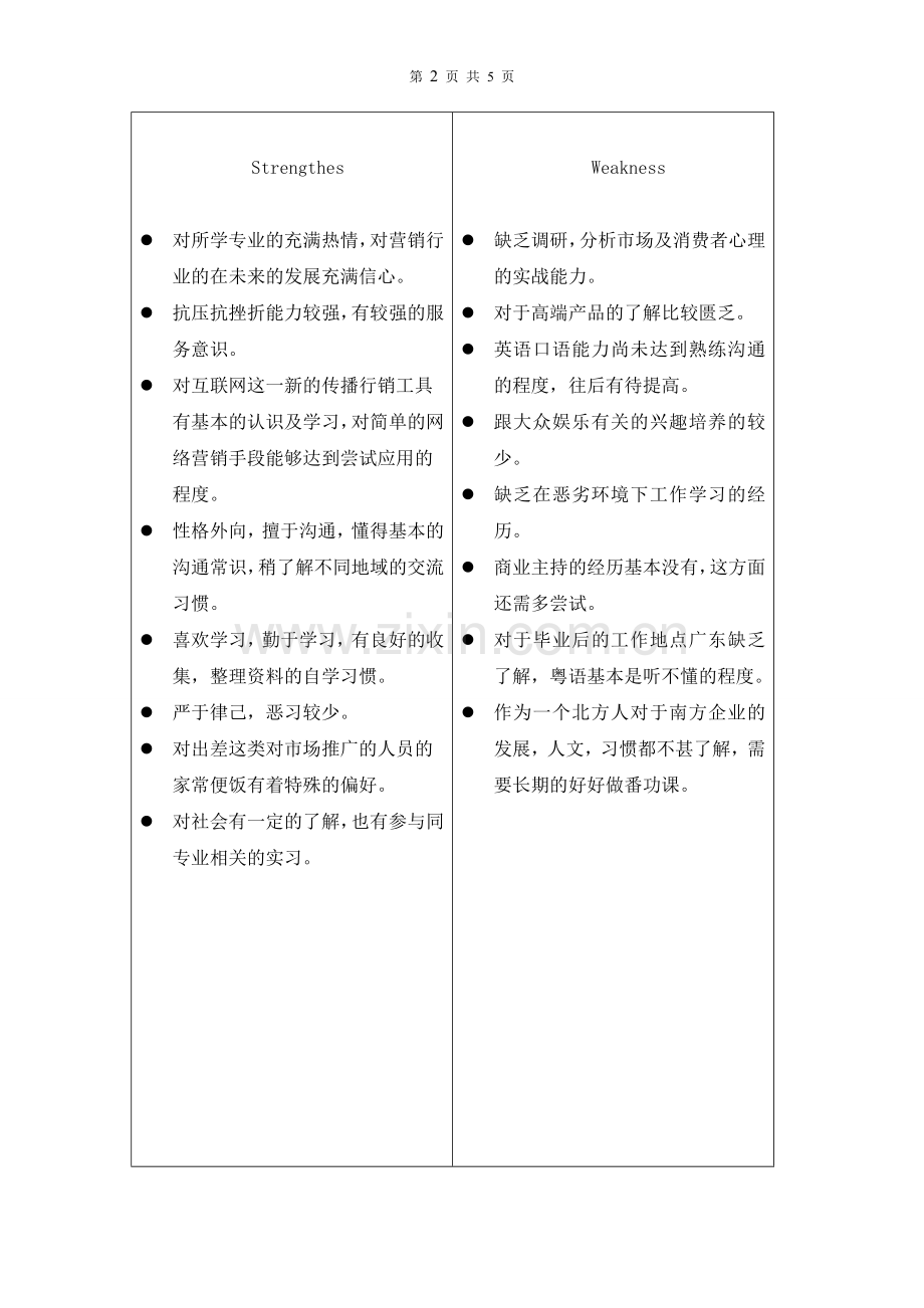 SWOT分析法自我分析----红亦蓝.doc_第2页