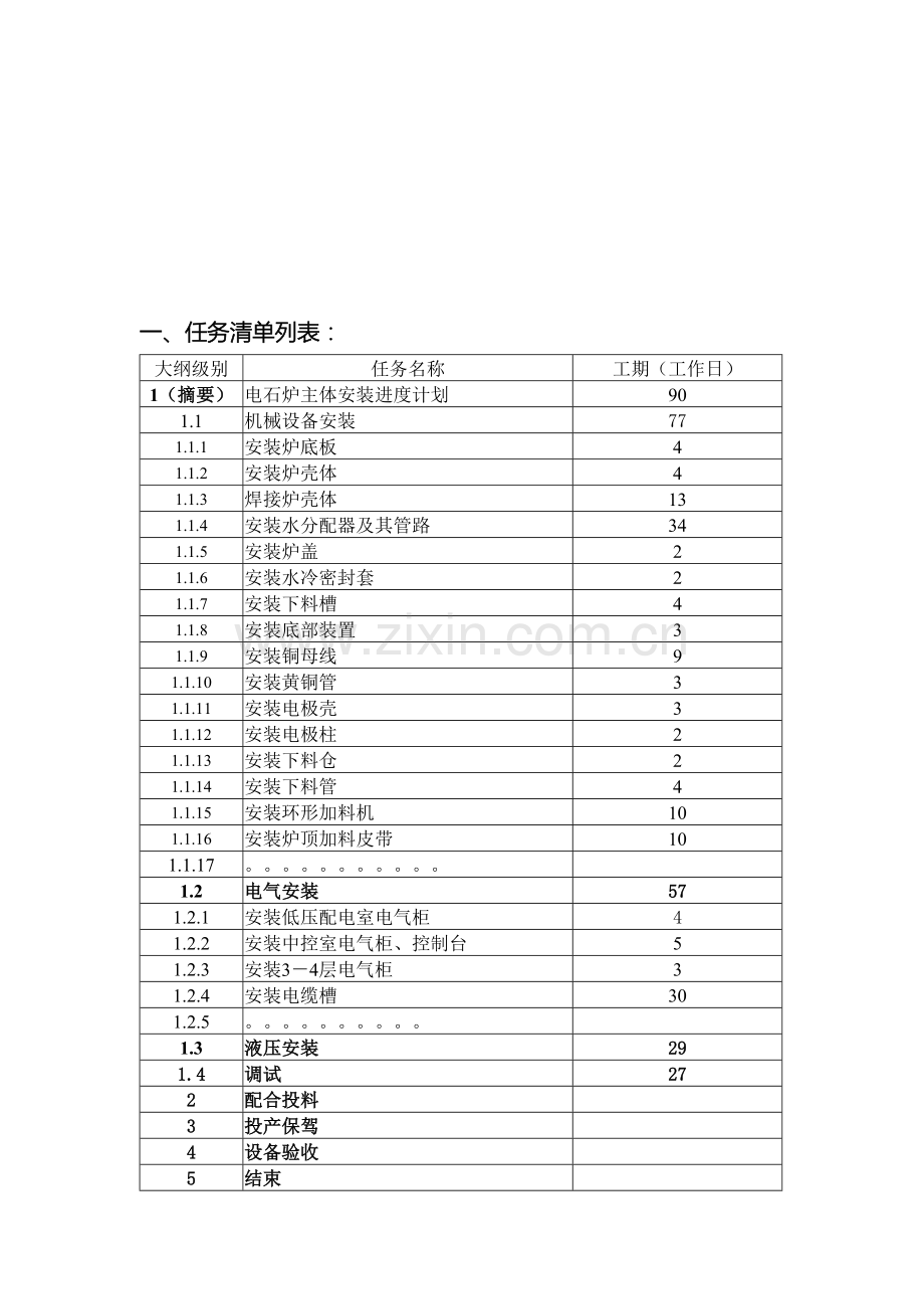 项目管理软件PROJECT操作手册.doc_第3页