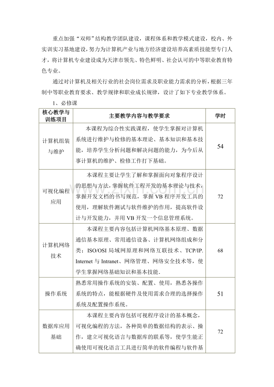 汽车专业建设与发展规划.doc_第2页