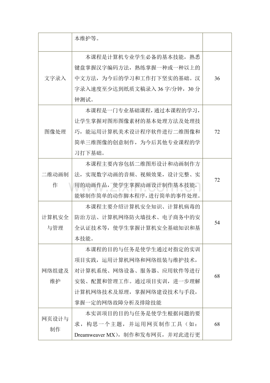 汽车专业建设与发展规划.doc_第3页