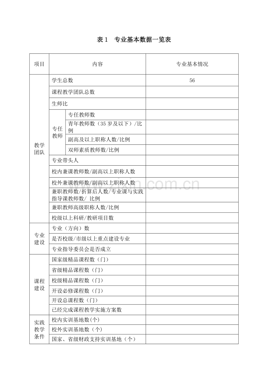 财务管理专业剖析基本数据.doc_第3页