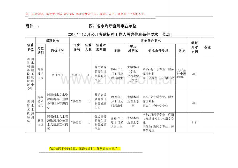 四川省水利厅直属事业单位2014年12月公开考试招聘工作人员岗位和条件要求一览表.doc_第1页