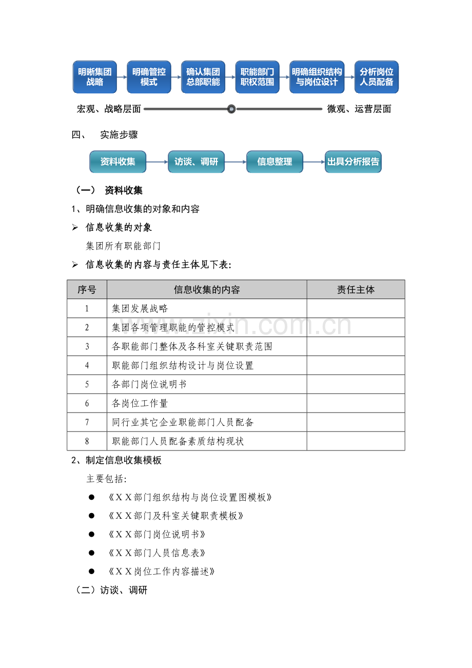 集团职能部门人员配置现状调研方案.doc_第2页