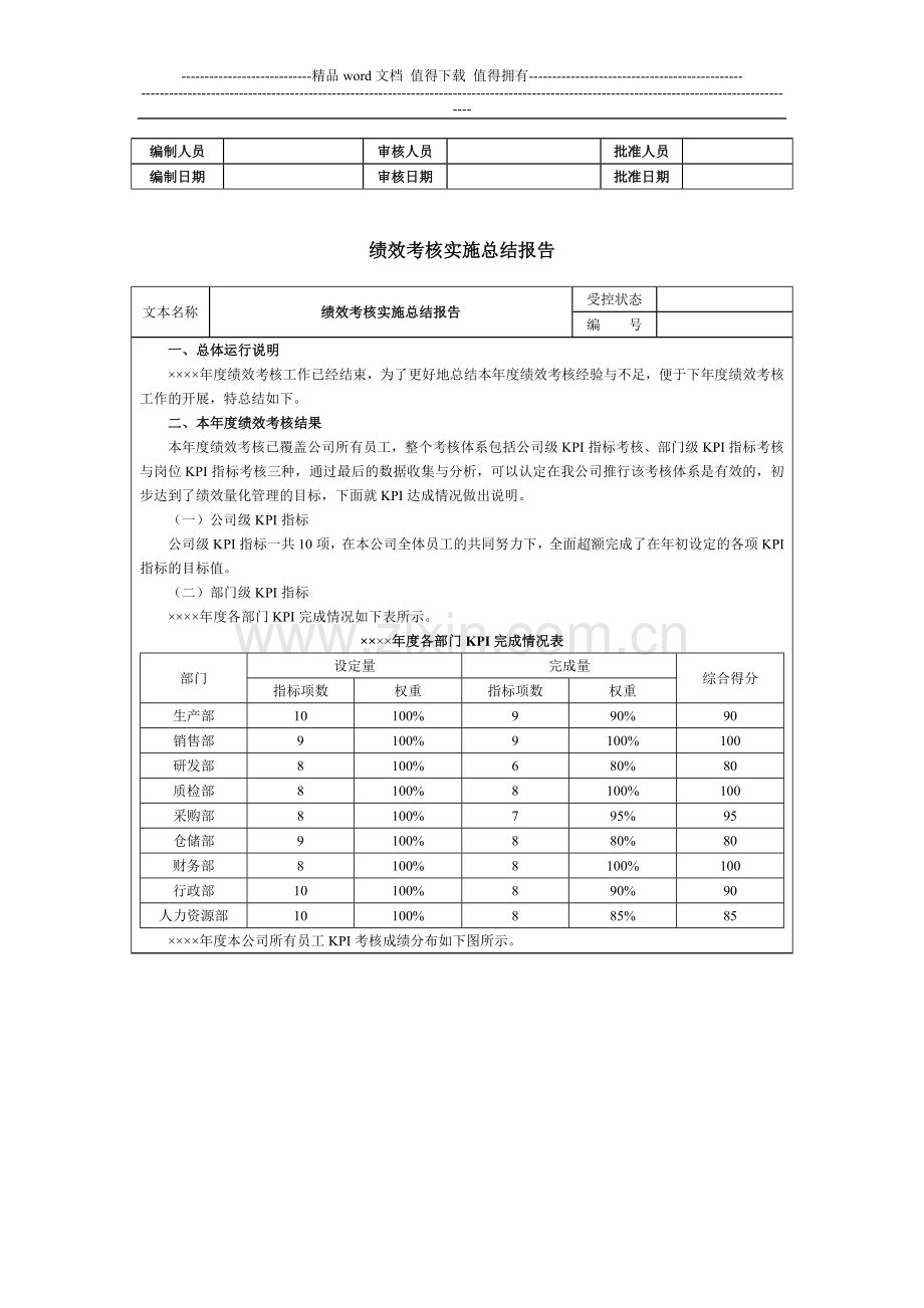 绩效考核实施工作计划与总结..doc_第2页