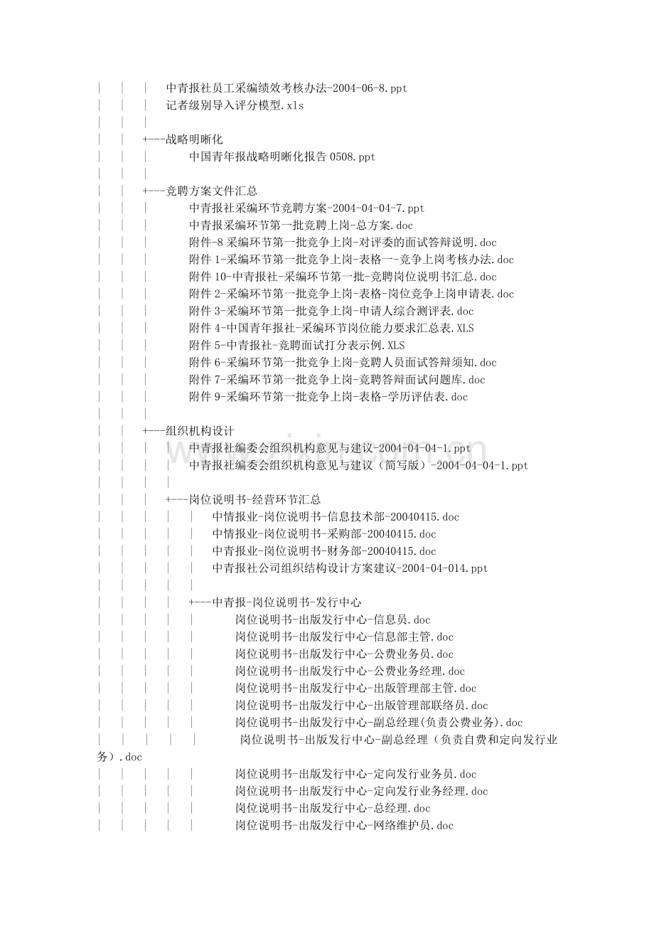 文档目录结构.doc_第2页