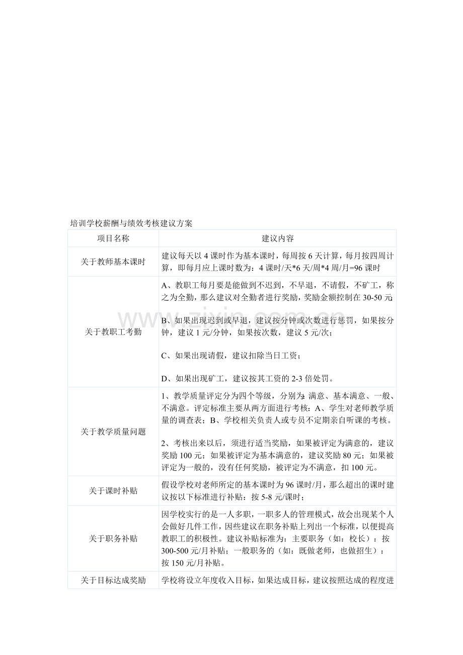 培训学校薪酬与绩效考核建议方案.doc_第1页