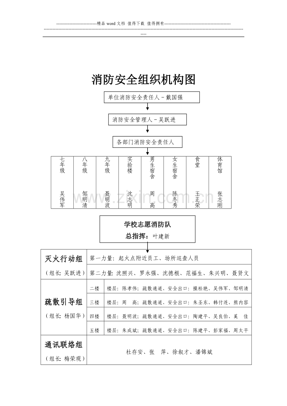 改动后的消防安全职责制度档案.doc_第3页