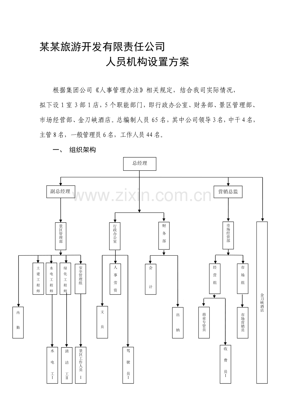 某某旅游开发公司组织架构.doc_第1页