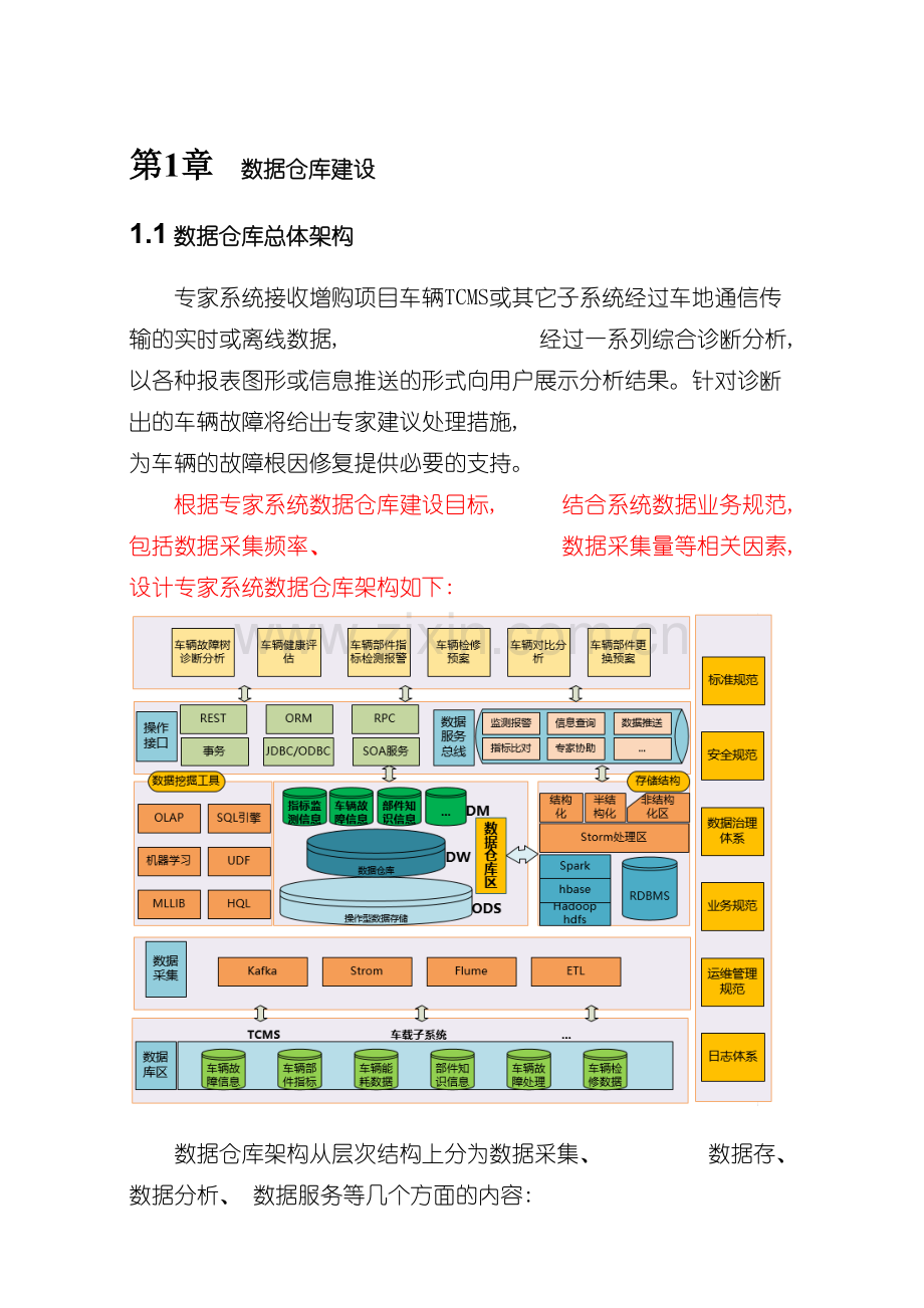 数据仓库建设方案模板.docx_第2页