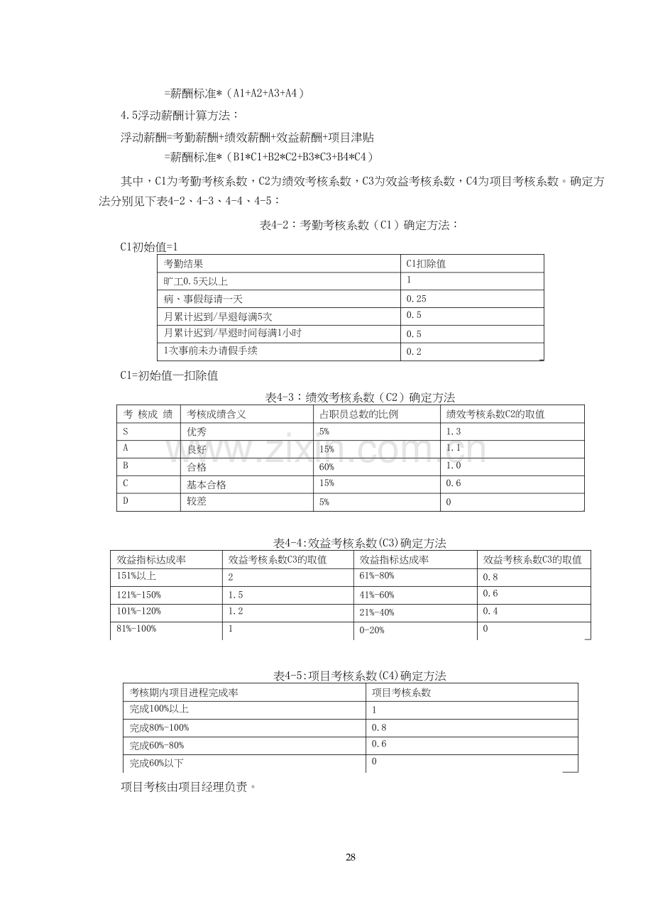 软件公司薪酬制度范文.doc_第3页