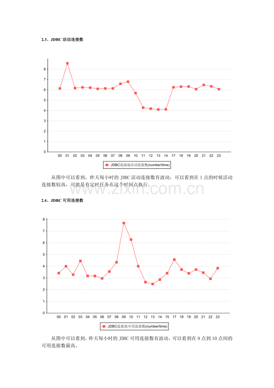 weblogic监控方案.doc_第3页