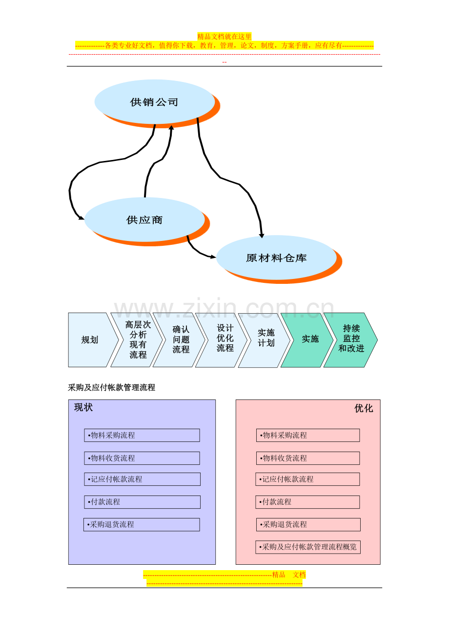 采购及应付款管理流程优化案例.doc_第2页