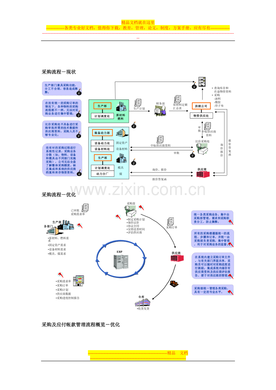 采购及应付款管理流程优化案例.doc_第3页