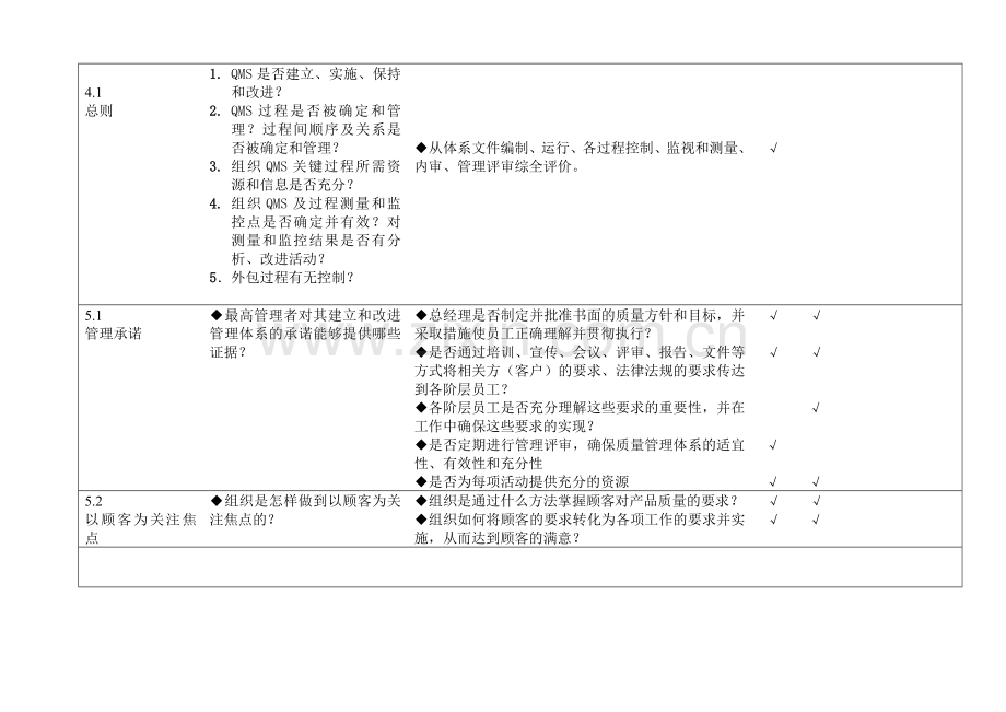 iso9001质量管理体系审核检查表.doc_第2页