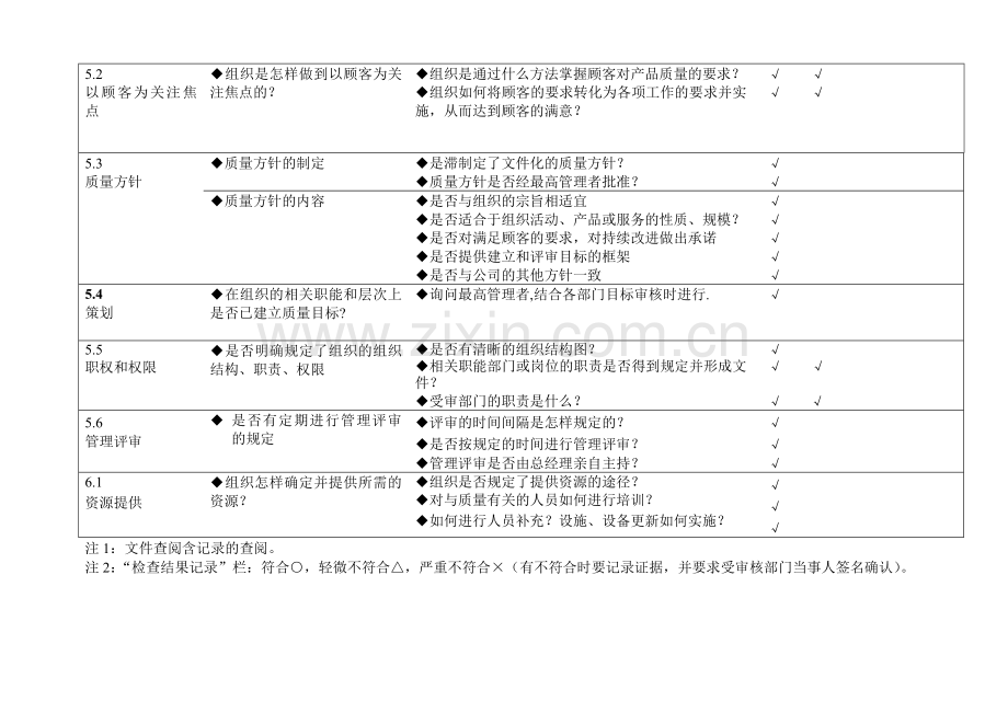 iso9001质量管理体系审核检查表.doc_第3页