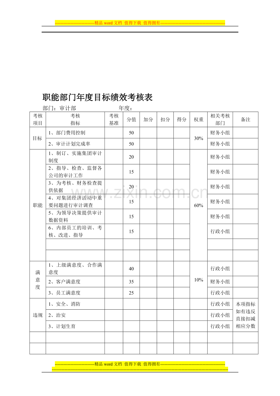 审计部目标绩效考核表..doc_第1页