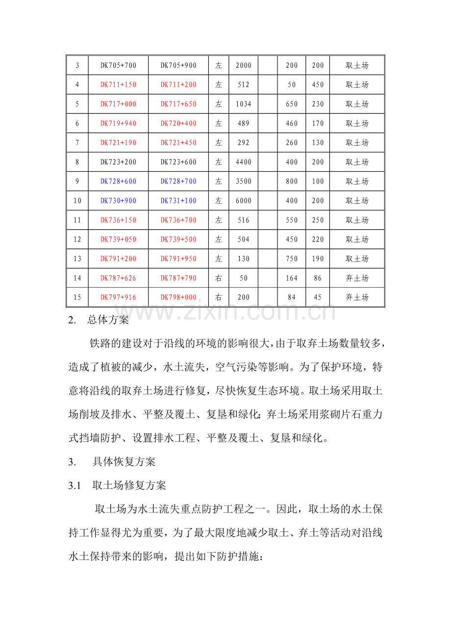 取弃土场修复方案.doc_第2页