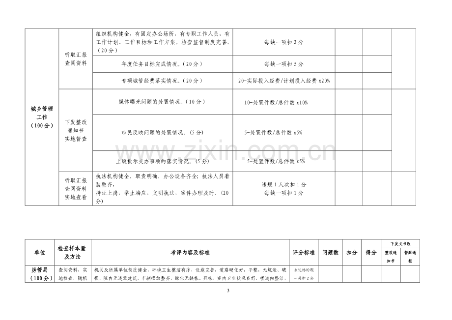 郑州市城乡管理综合考评评分表.doc_第3页