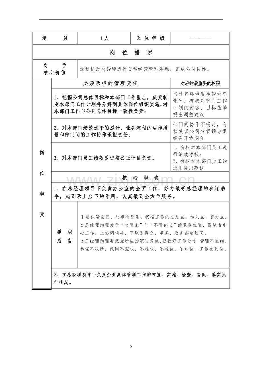 【总经理助理】岗位说明书-(2).doc_第2页