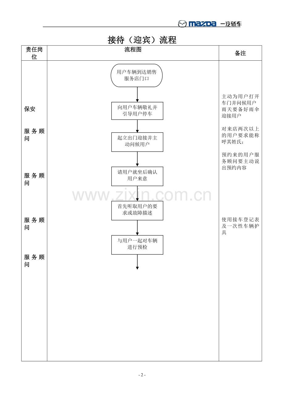 汽车4S店服务各种工作流程.doc_第2页