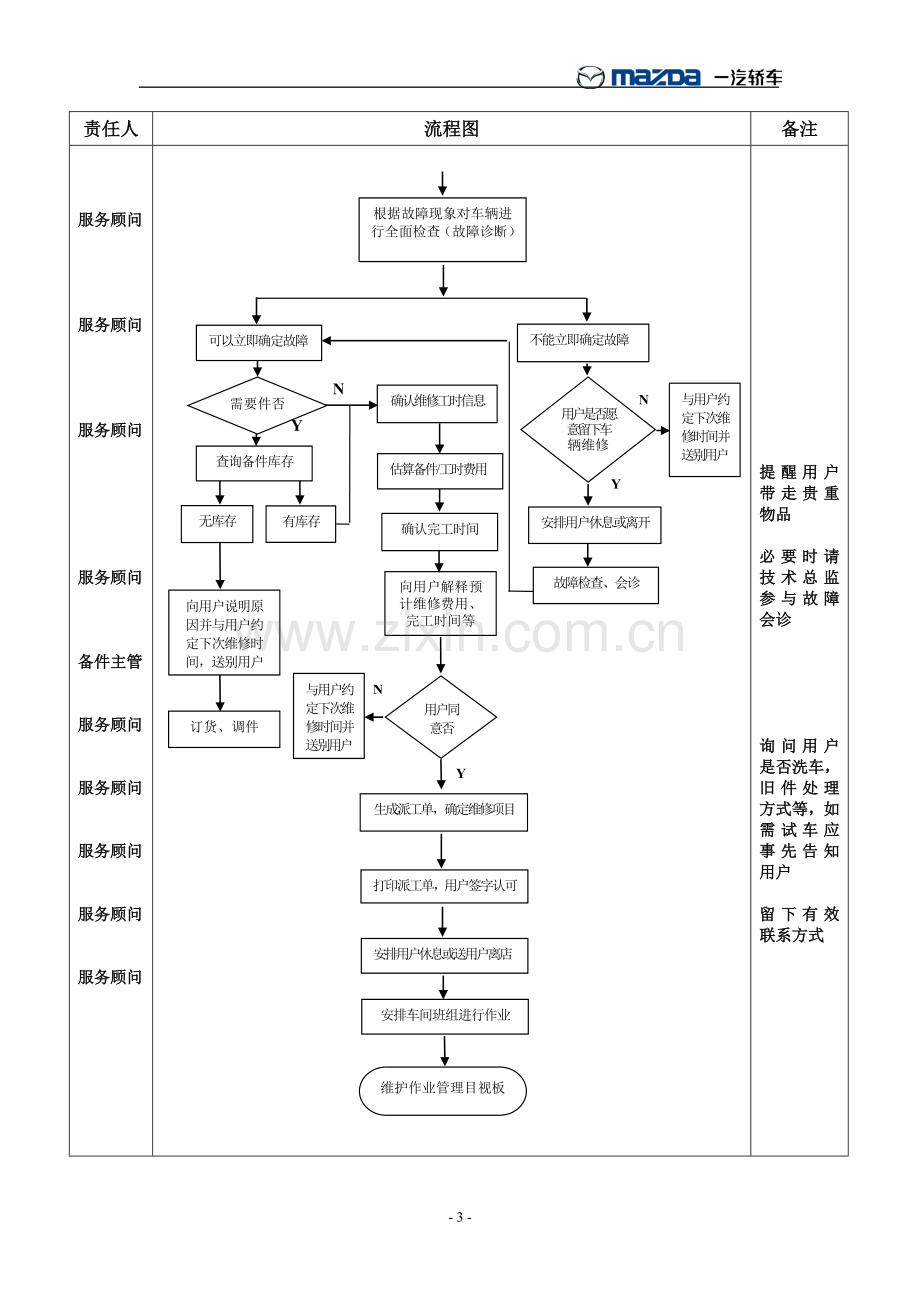 汽车4S店服务各种工作流程.doc_第3页