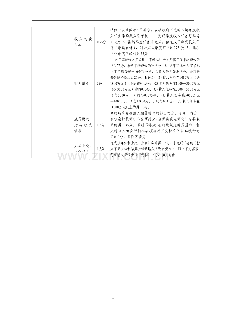 2006年度当涂县目标管理综合考核指标设置..doc_第2页