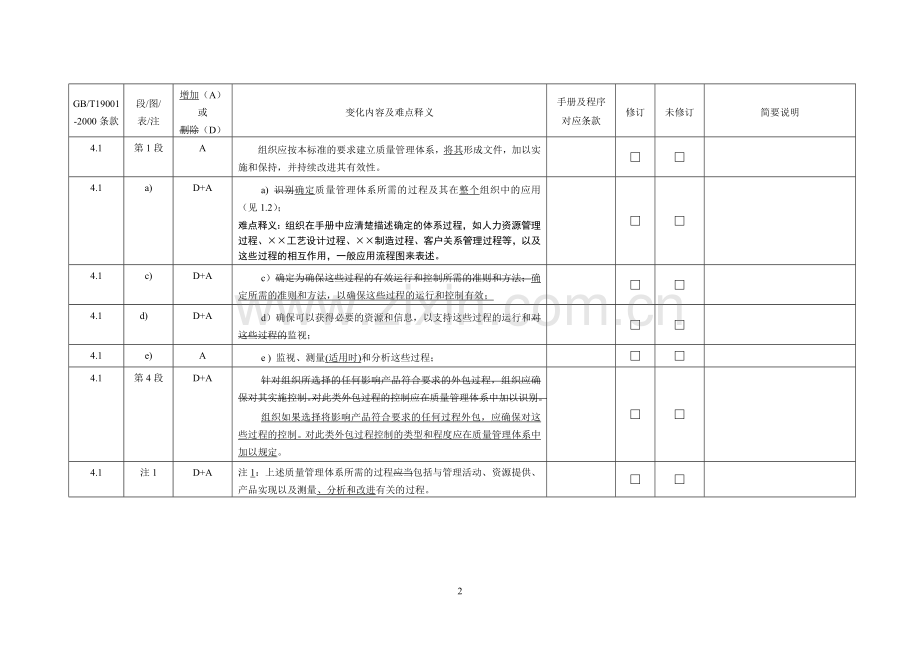 质量体系2008版自查报告技巧解答.doc_第2页