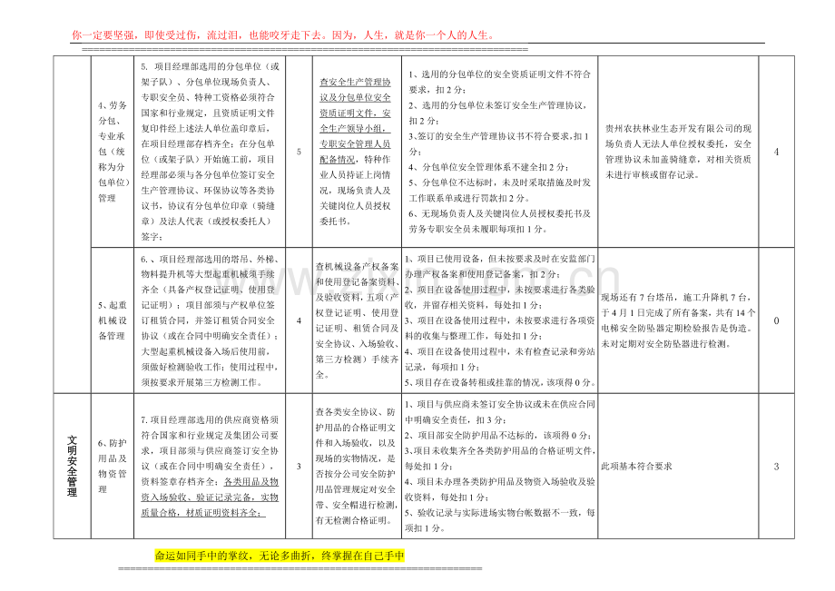 安全环保部过程管控考核主要绩效指标考核标准(第六项目部)..doc_第3页