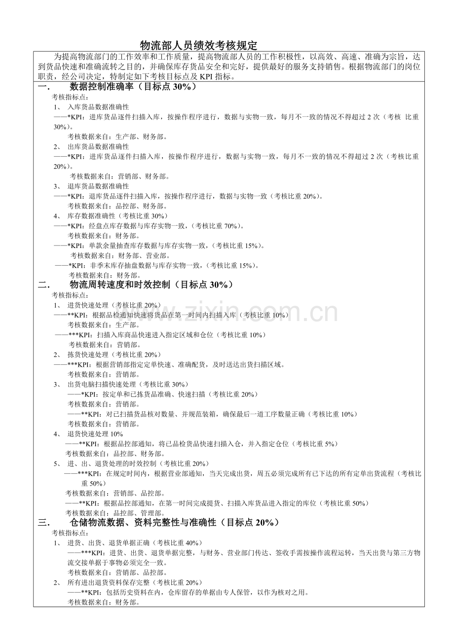 物流部考核方案(暂行)..doc_第1页