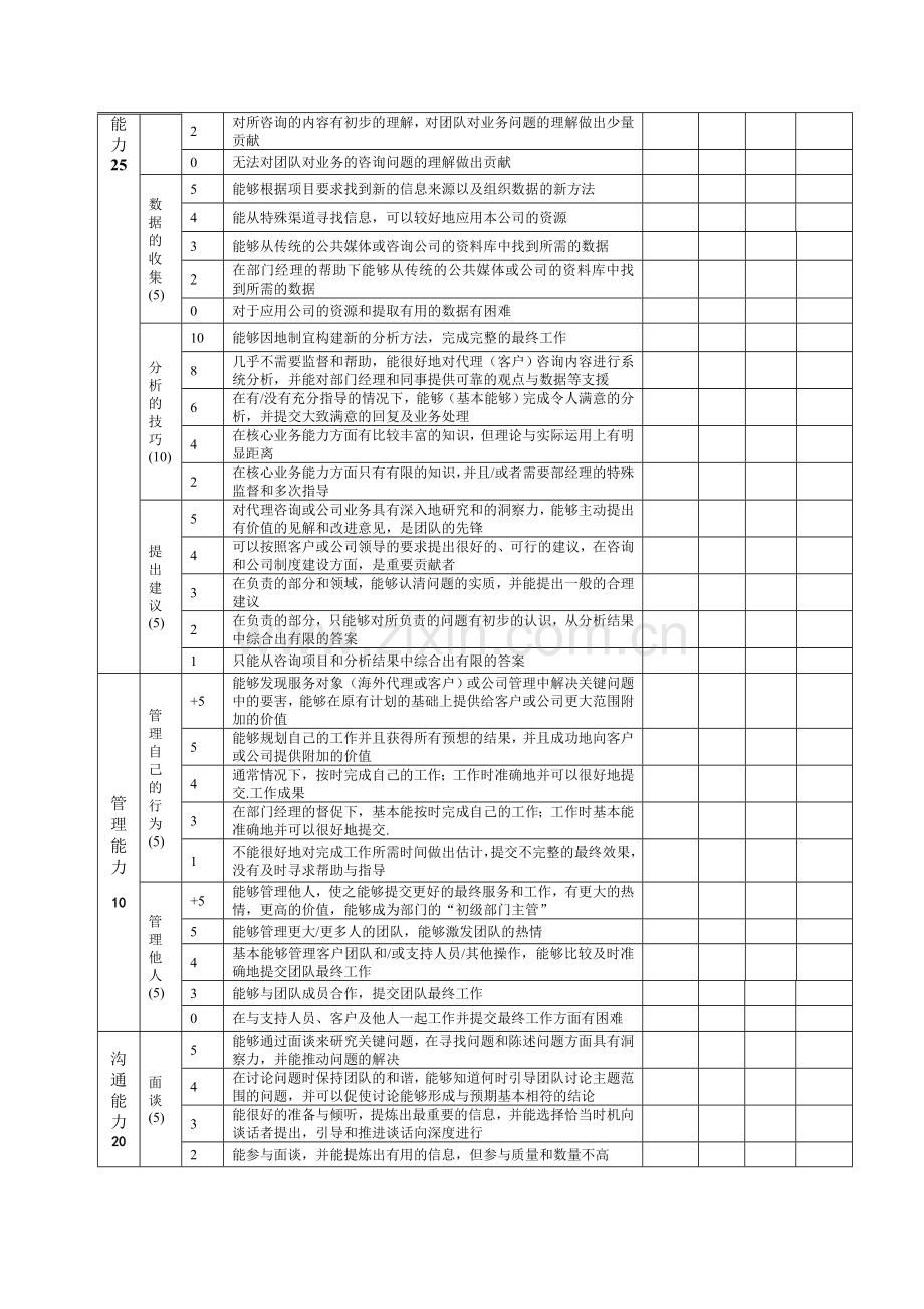 客服和操作360度绩效考核表新.doc_第2页