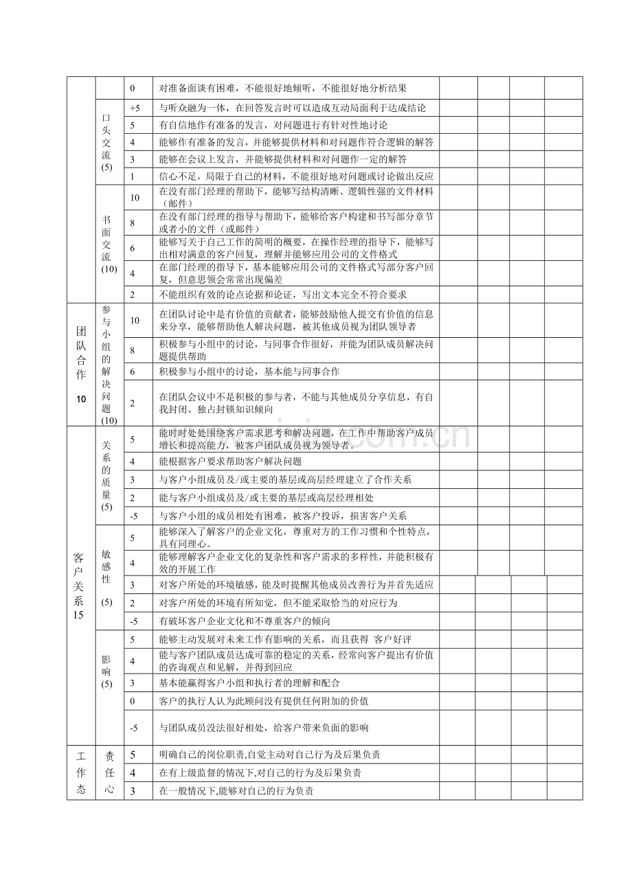 客服和操作360度绩效考核表新.doc_第3页