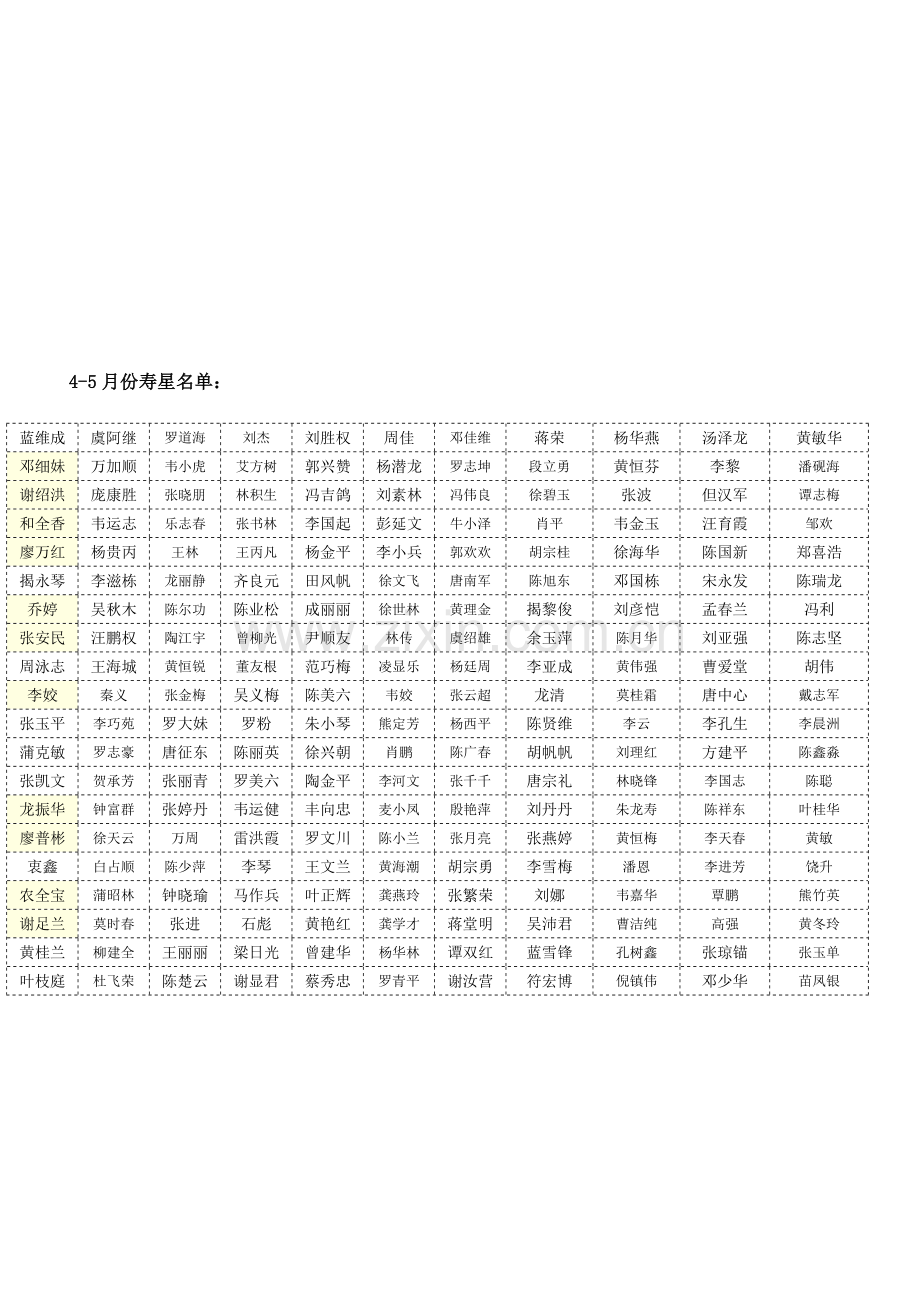 2016年4-5月员工庆生会活动方案2016519.doc_第3页