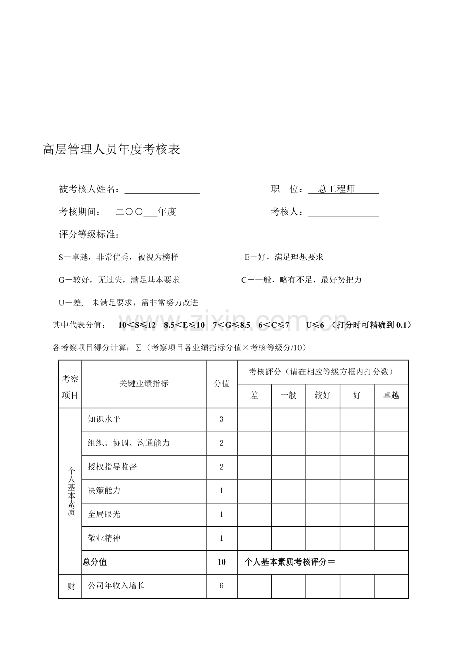 绩效考核表(总工程师).doc_第1页