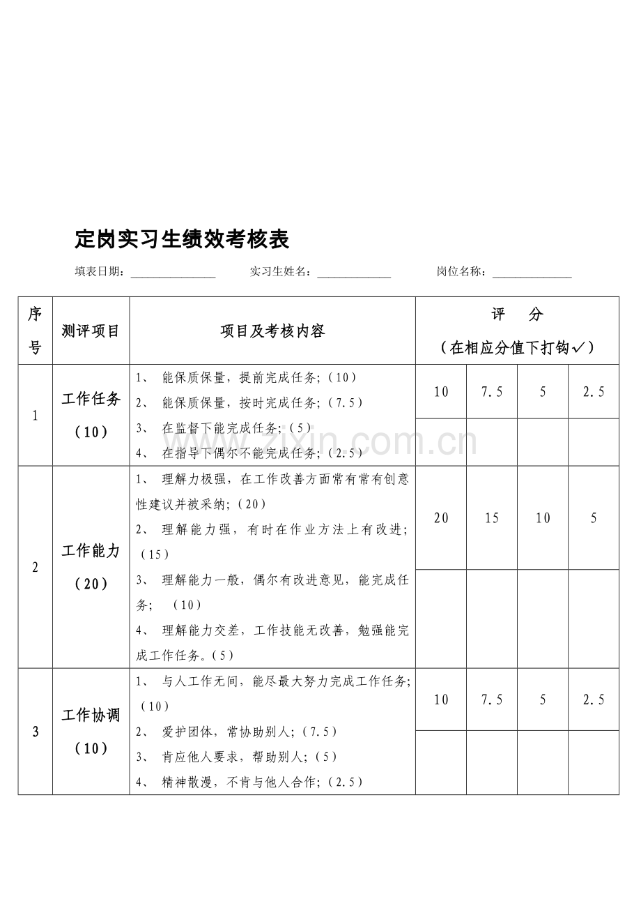 定岗实习生绩效考核表..doc_第1页