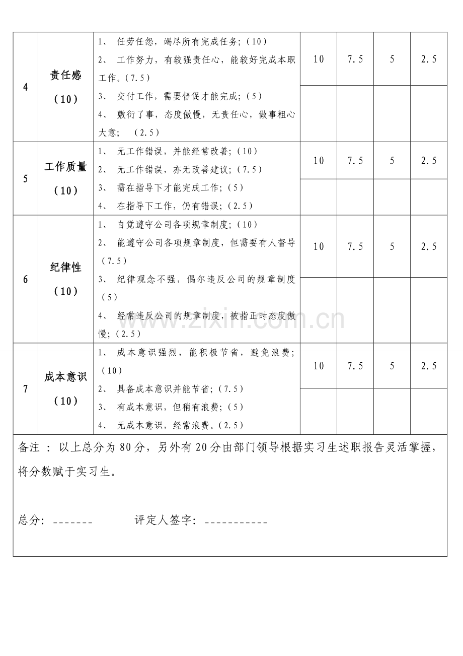 定岗实习生绩效考核表..doc_第2页