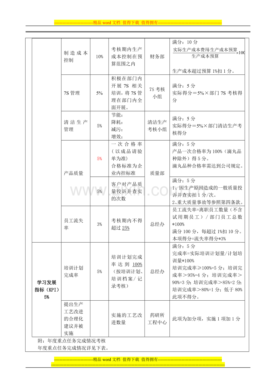 生产总监年度绩效考核方案..doc_第2页