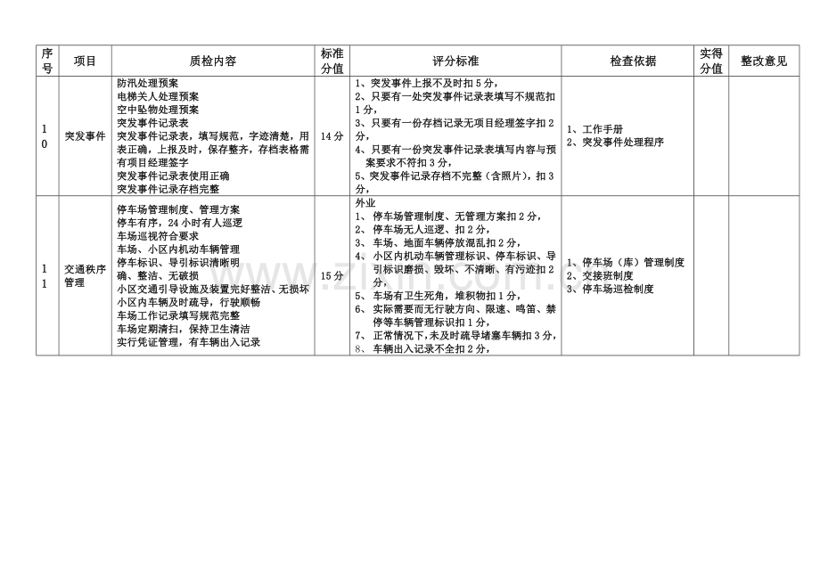 物业服务品质检查细则(秩序维护).doc_第3页