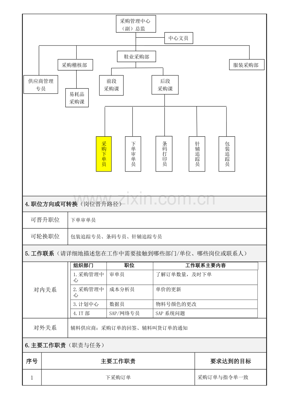 采购下单员岗位说明书.doc_第2页