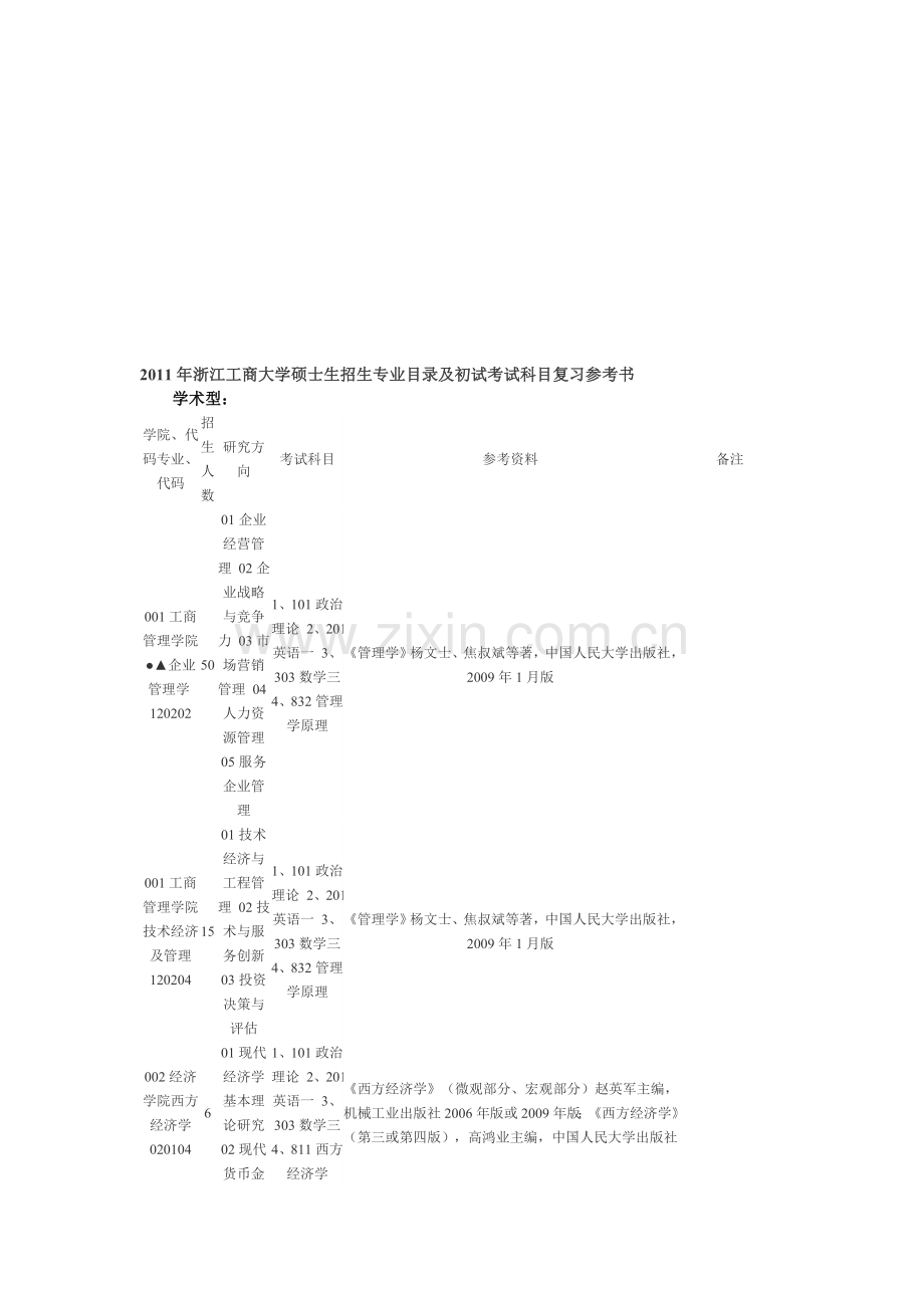 浙工商专业.doc_第1页