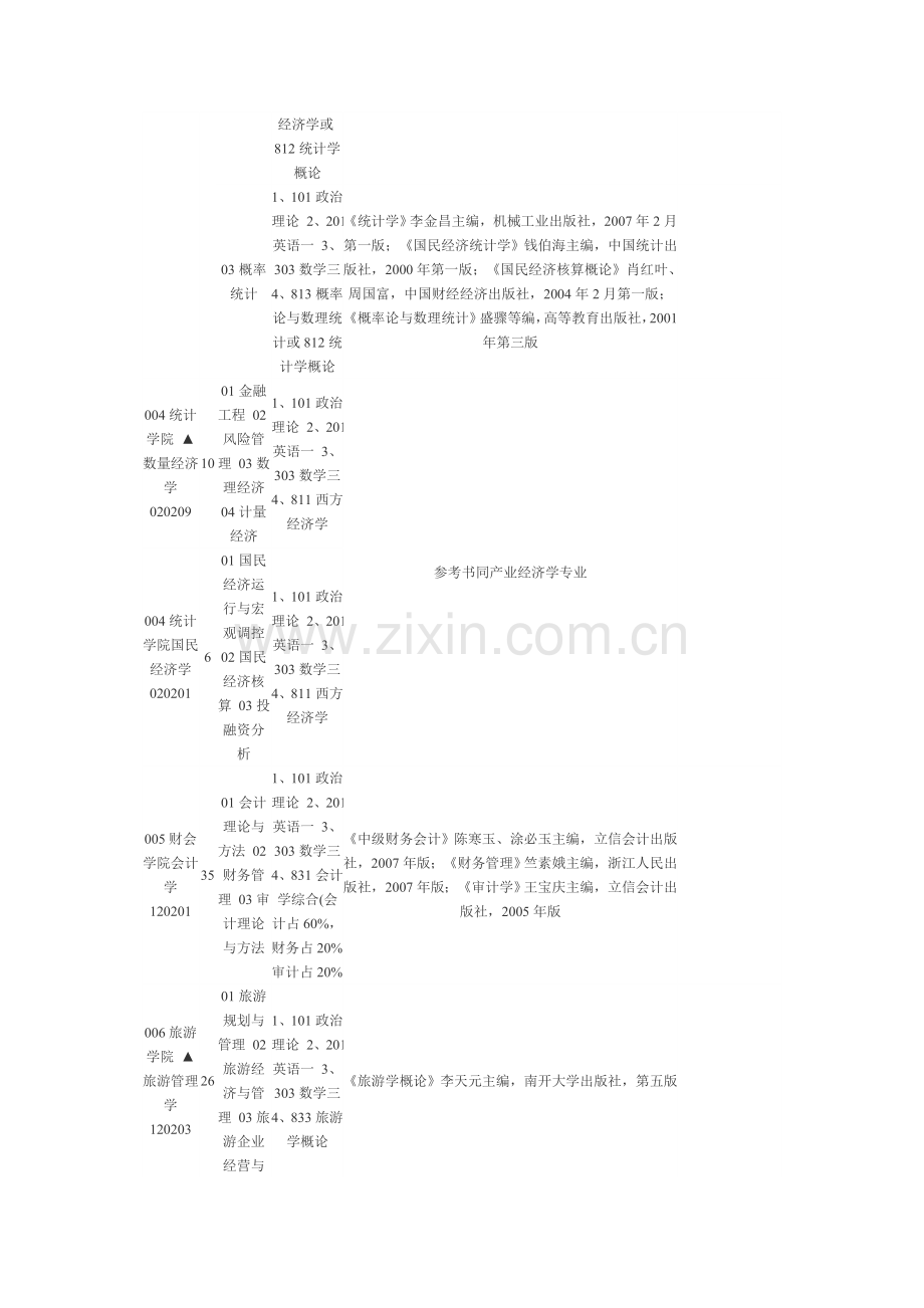 浙工商专业.doc_第3页