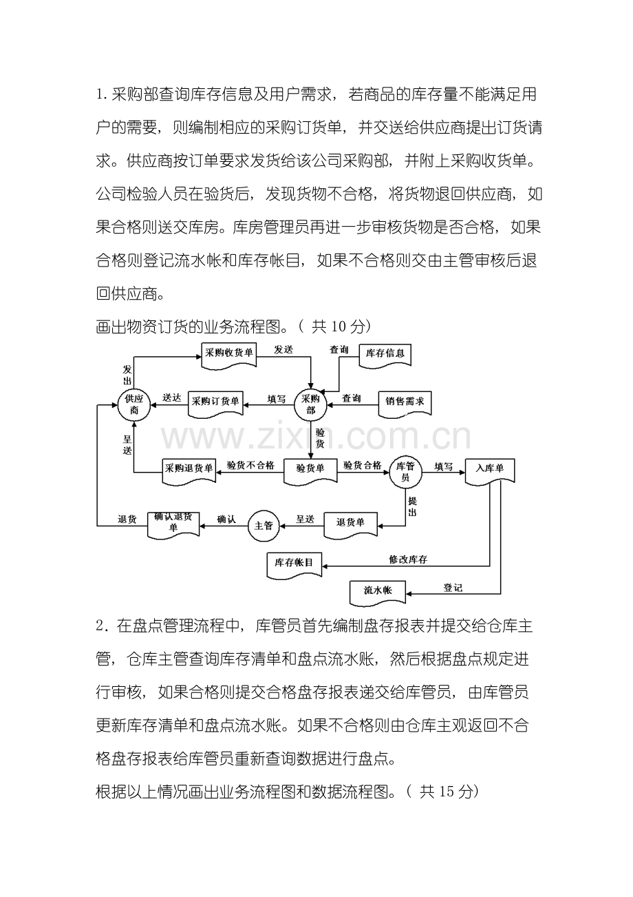 管理信息系统数据流程图和业务流程图模板.doc_第1页