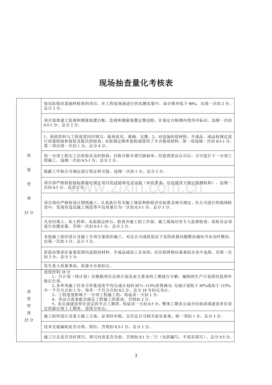 月度工程抽查考核办法.doc_第3页