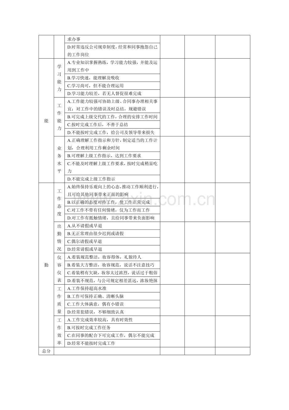 员工绩效考核表abcd.doc_第2页