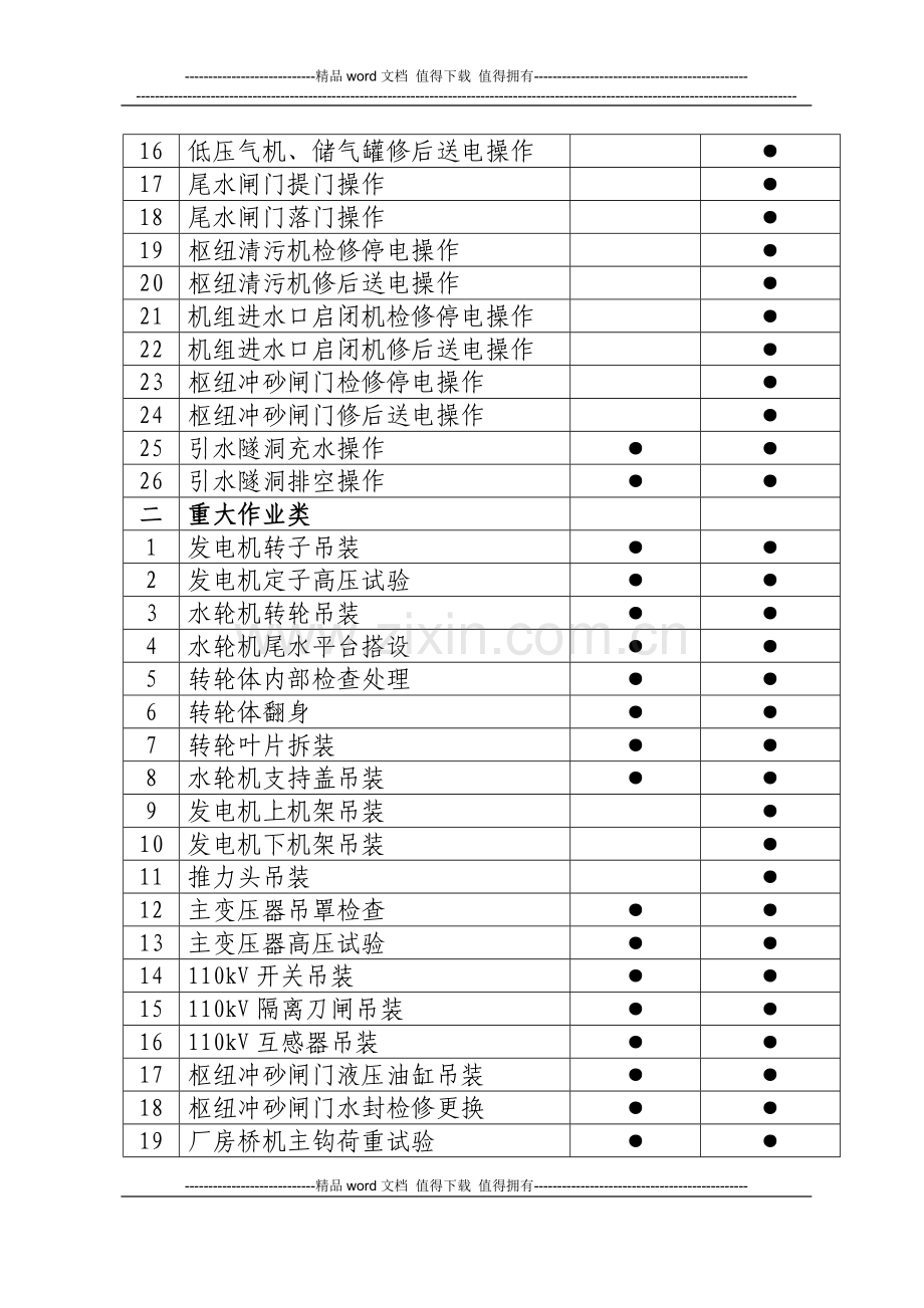 现场重大操作、作业领导和管理人员到位制度.doc_第3页