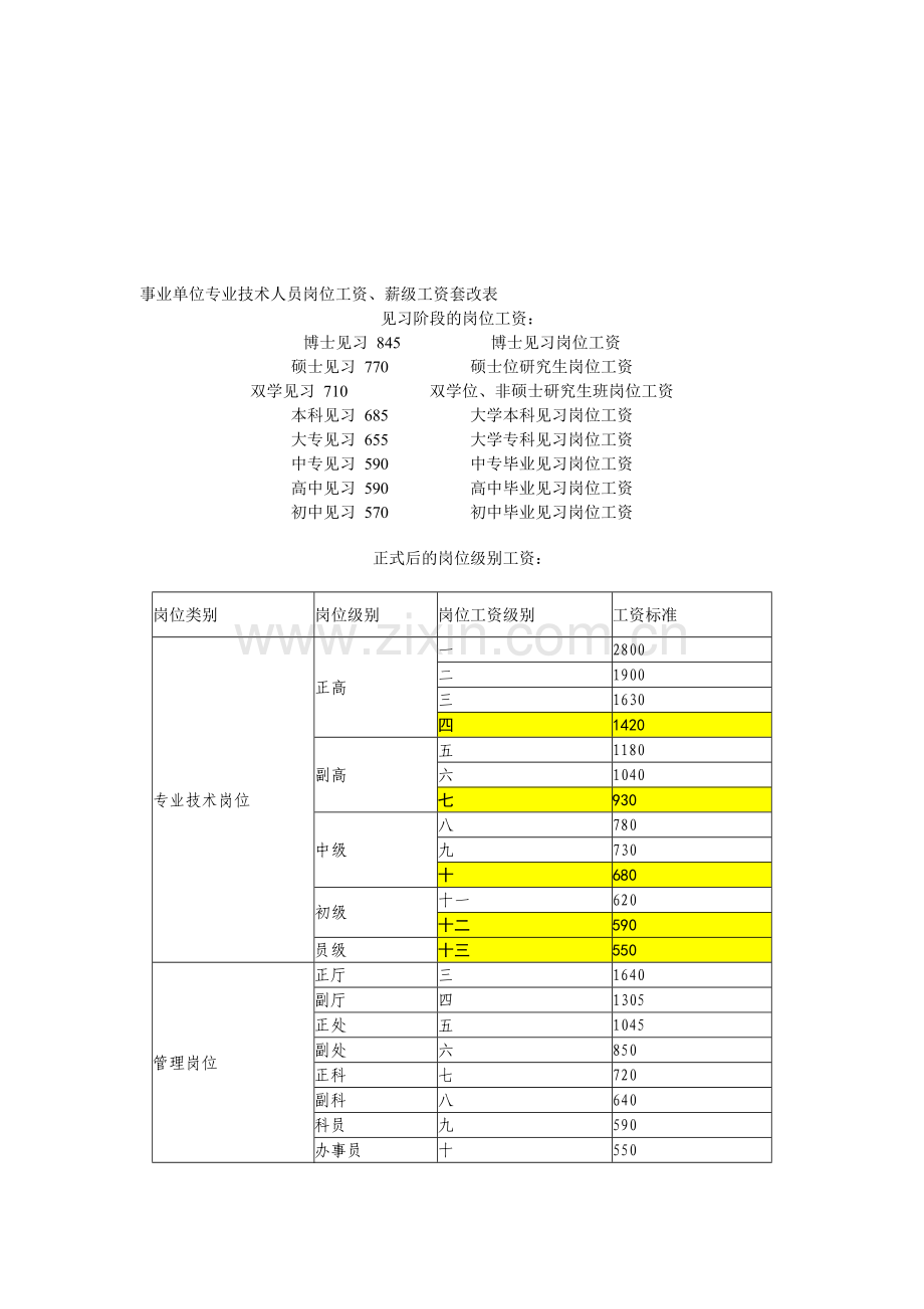 事业单位专业技术人员岗位工资.doc_第1页