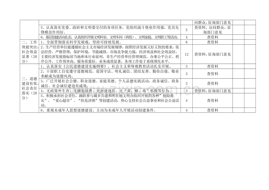 省级文明单位考核方案.doc_第2页