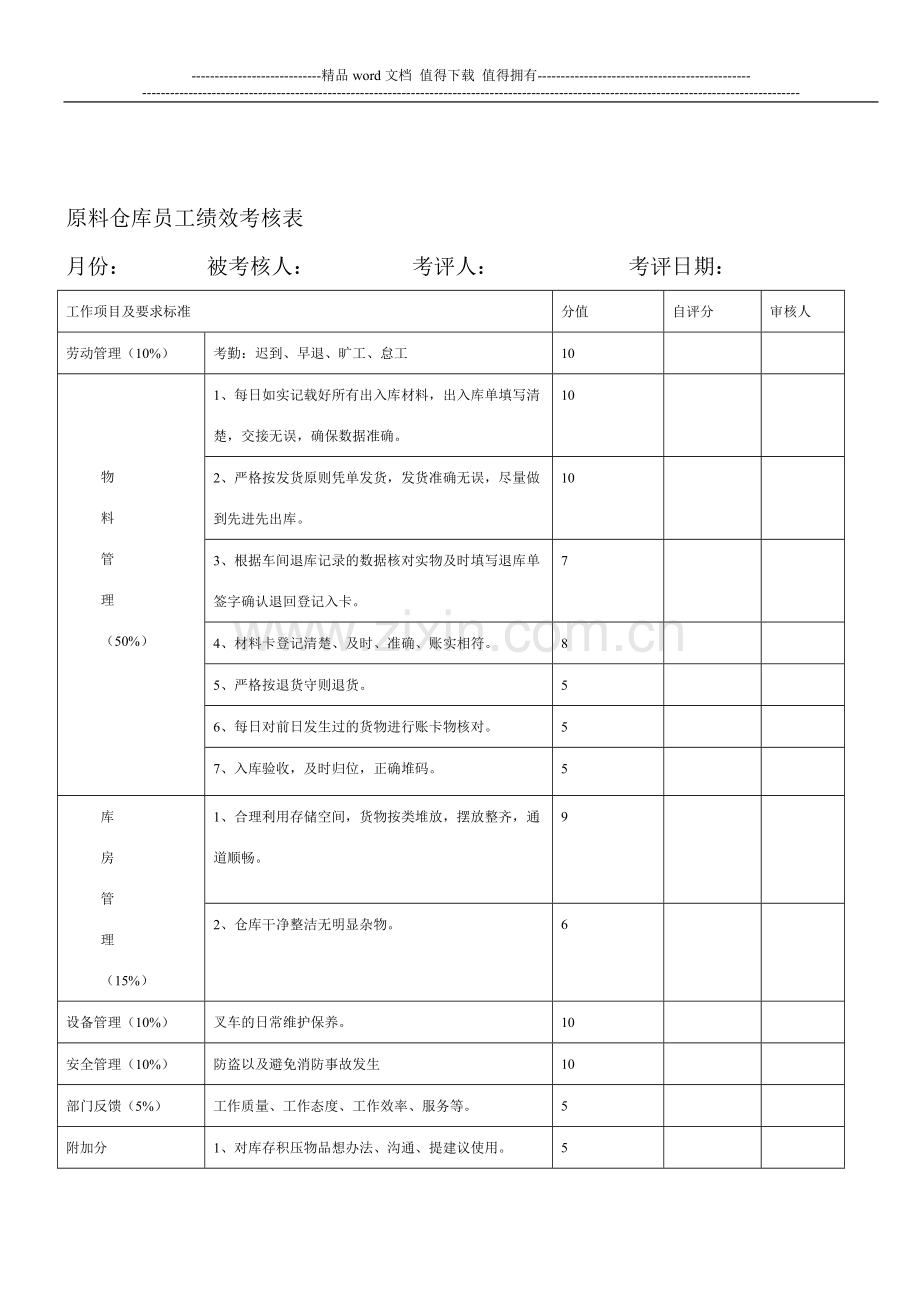 仓库员工绩效考核表.doc_第1页