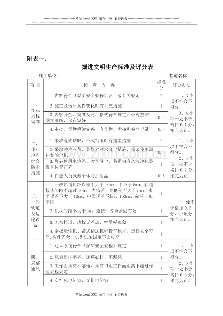 掘进安全质量标准化标准及考核评级办法..doc_第3页