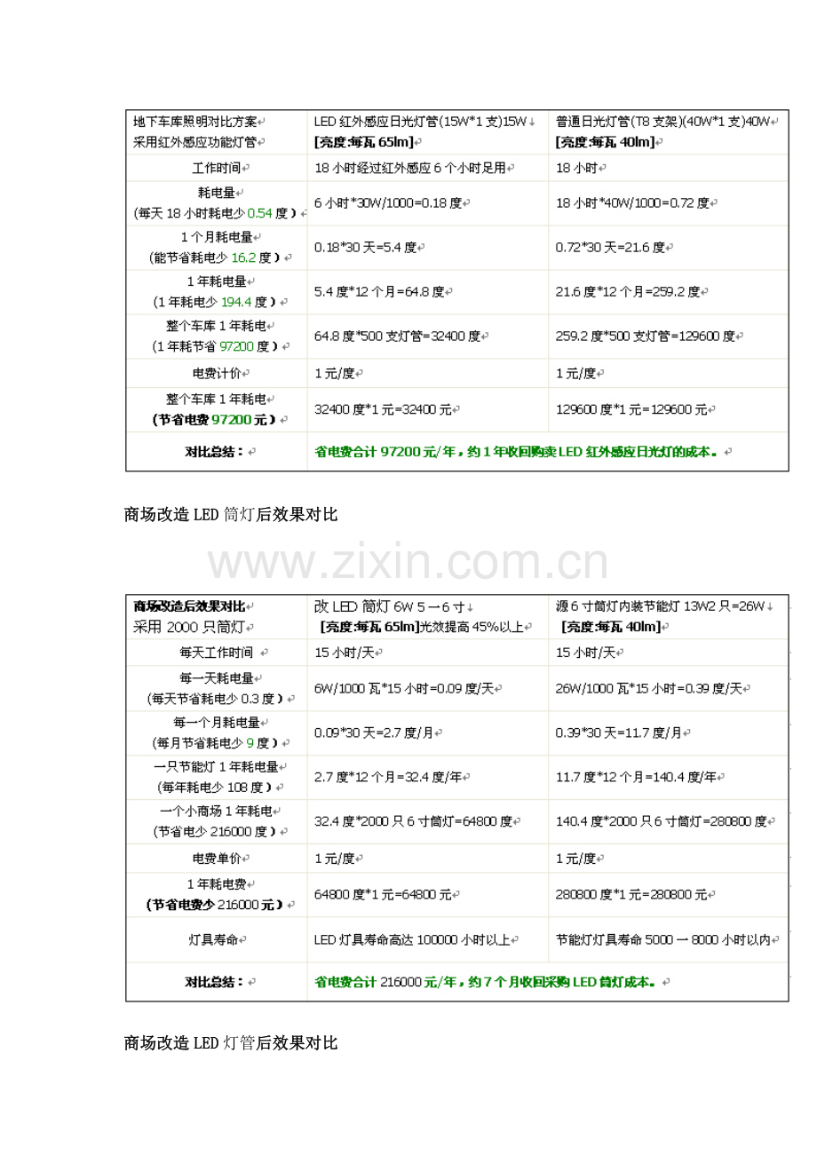 物业照明节能改造解决方案.doc_第3页