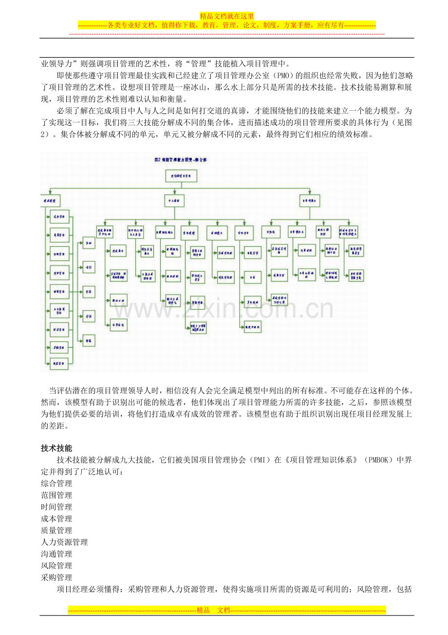 项目管理艺术-项目经理的能力素质模型.doc_第2页